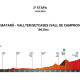 Vallter final de la segunda etapa de La Volta a Catalunya 2024
